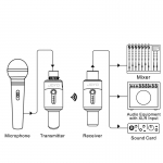 Joyo mic wireless system